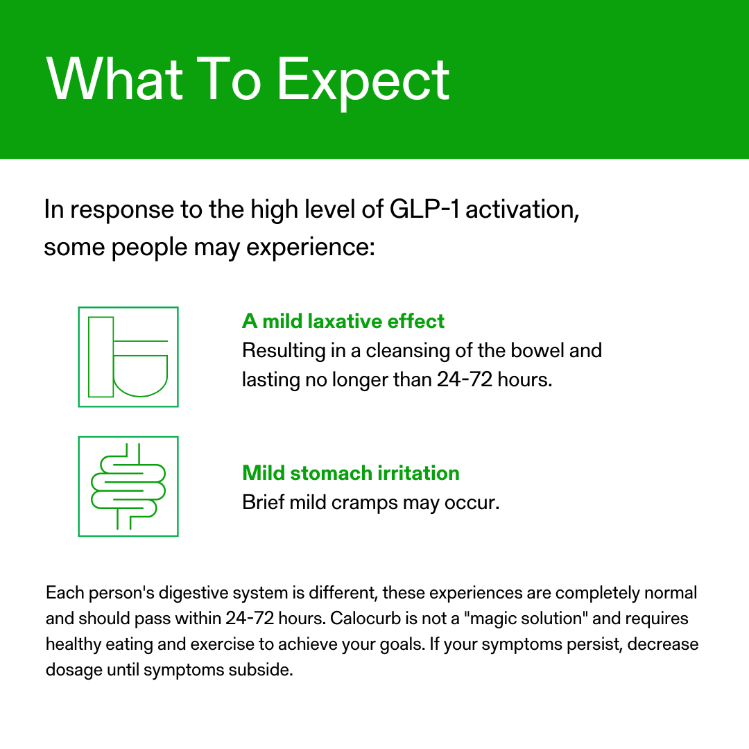 What to expect with Calocurb GLP-1 supplement – mild laxative effect or mild stomach irritation during natural appetite control suppor