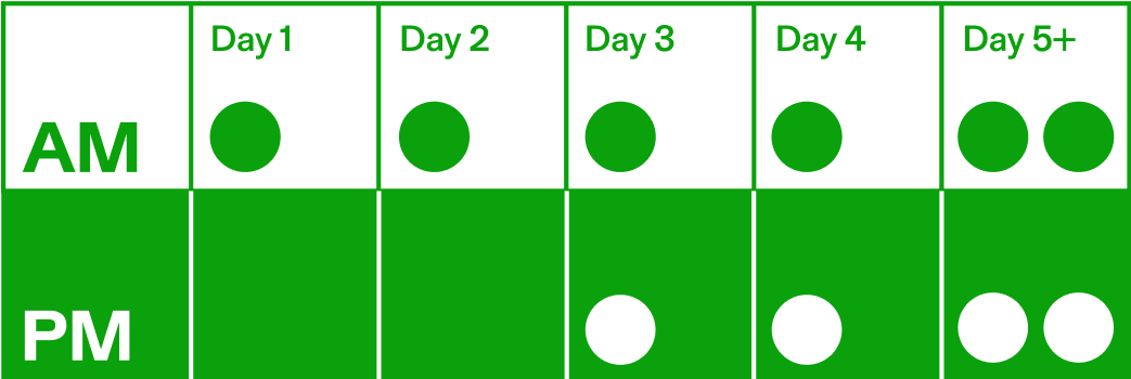 Calocurb dosing schedule – gradual GLP-1 supplement intake for natural appetite control from Day 1 to Day 5+