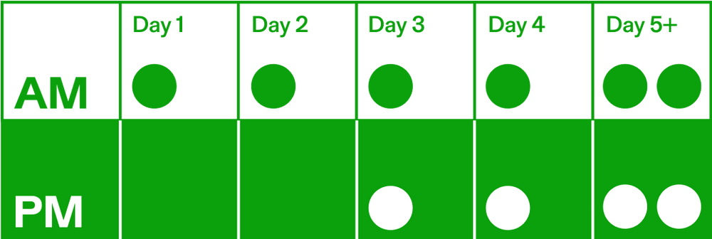 Calocurb dosing schedule – gradual GLP-1 supplement intake for natural appetite control from Day 1 to Day 5+