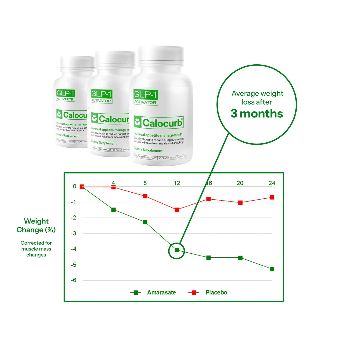 Calocurb GLP-1 Activator – Clinically Proven & Natural